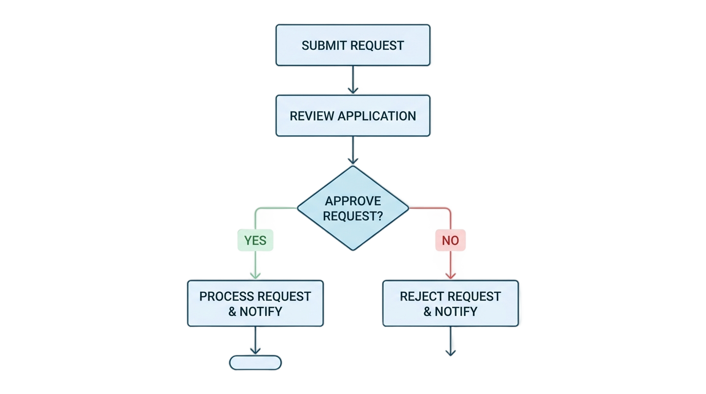 flow chart icon png PNG transparent background