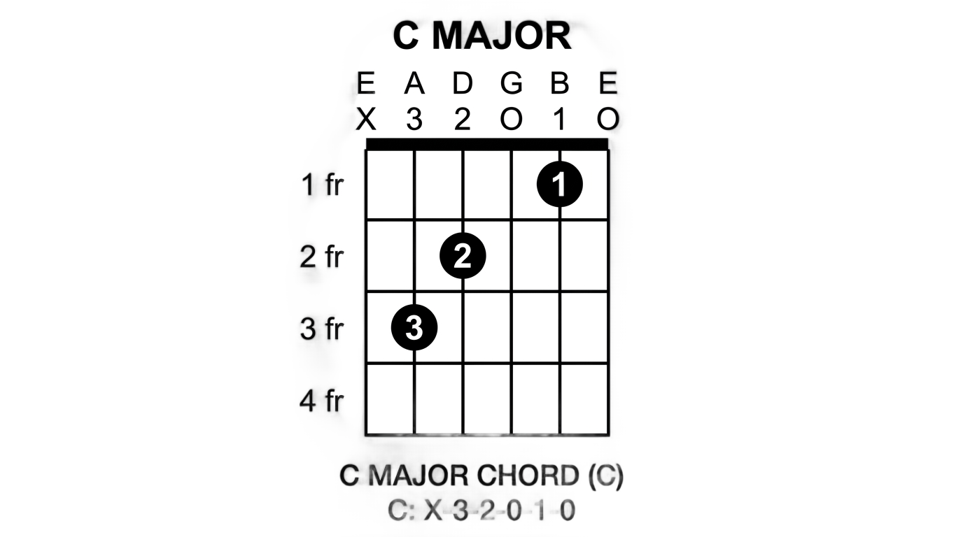 guitar chord chart png PNG transparent background