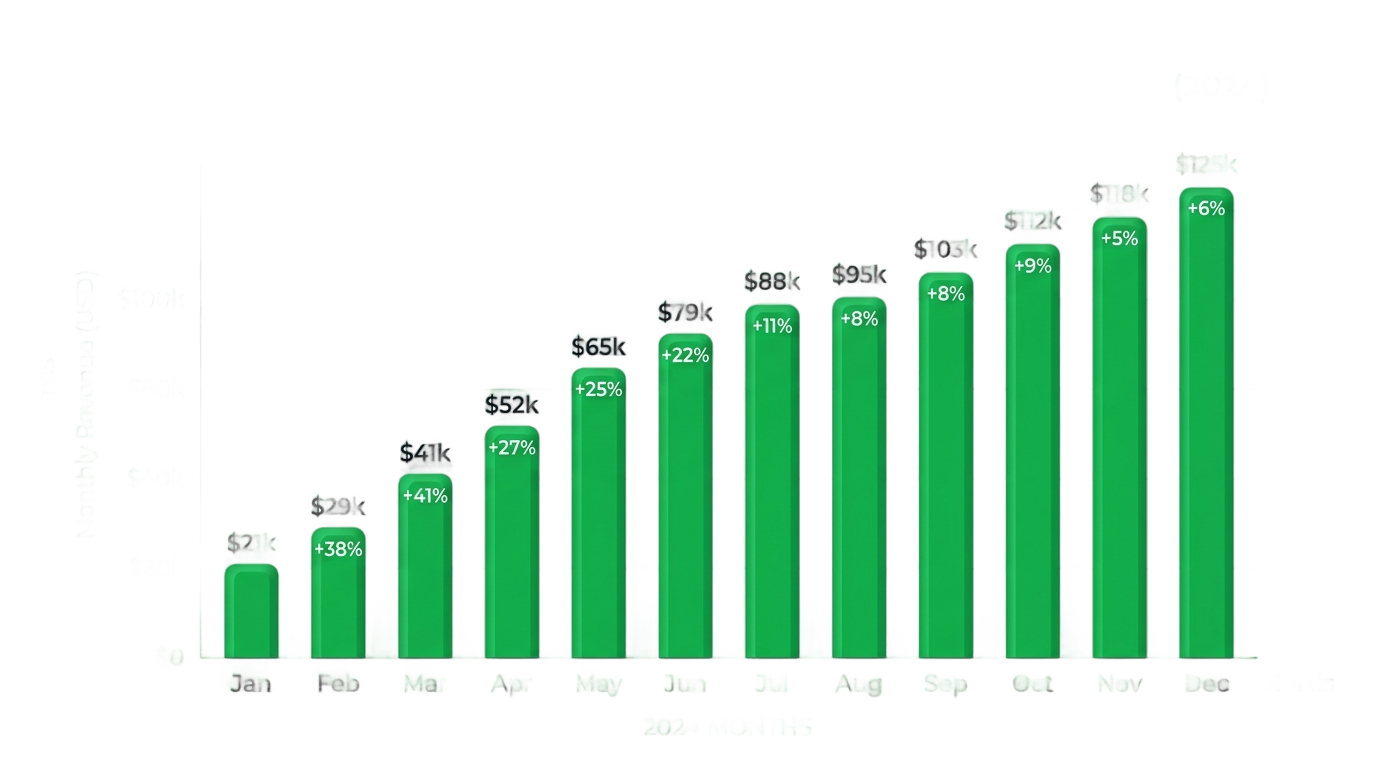 green chart png PNG transparent background