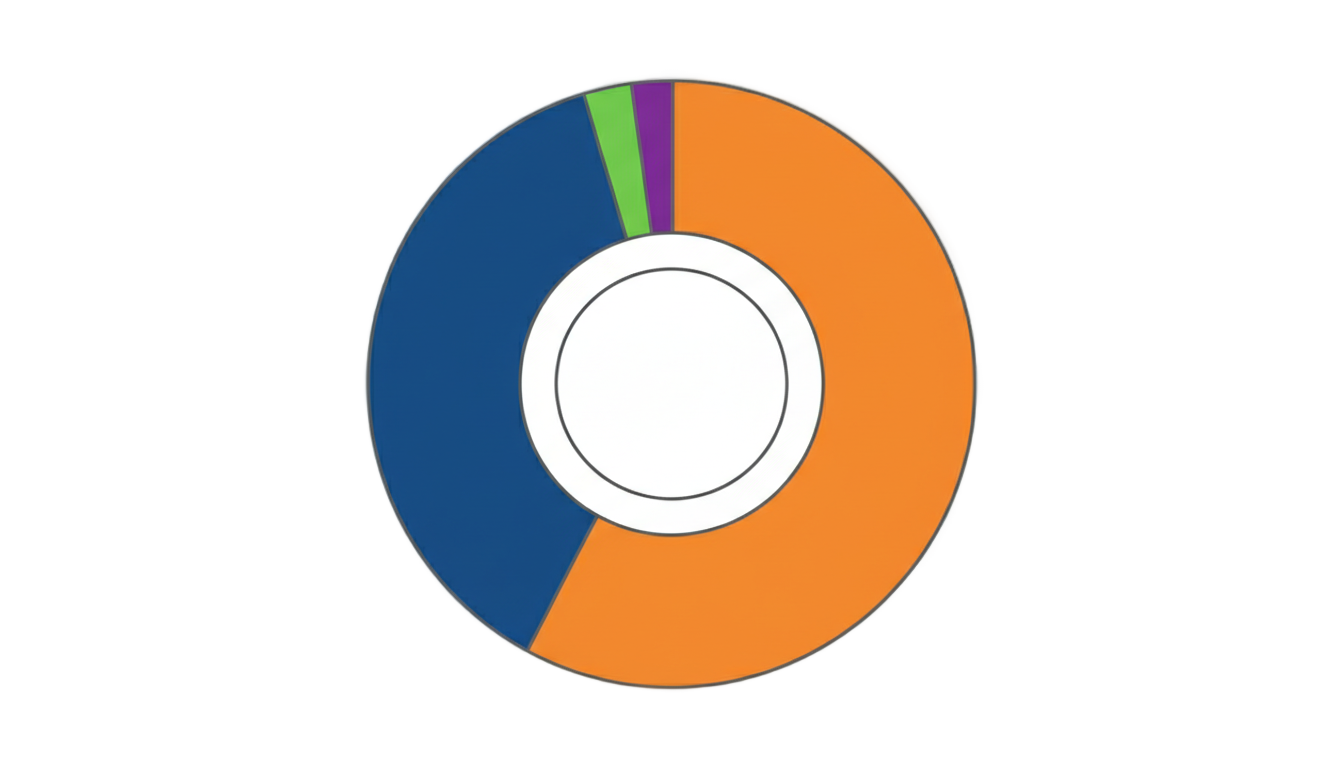 donut chart png PNG transparent background