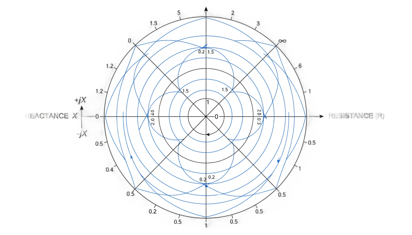 smith chart png PNG transparent background