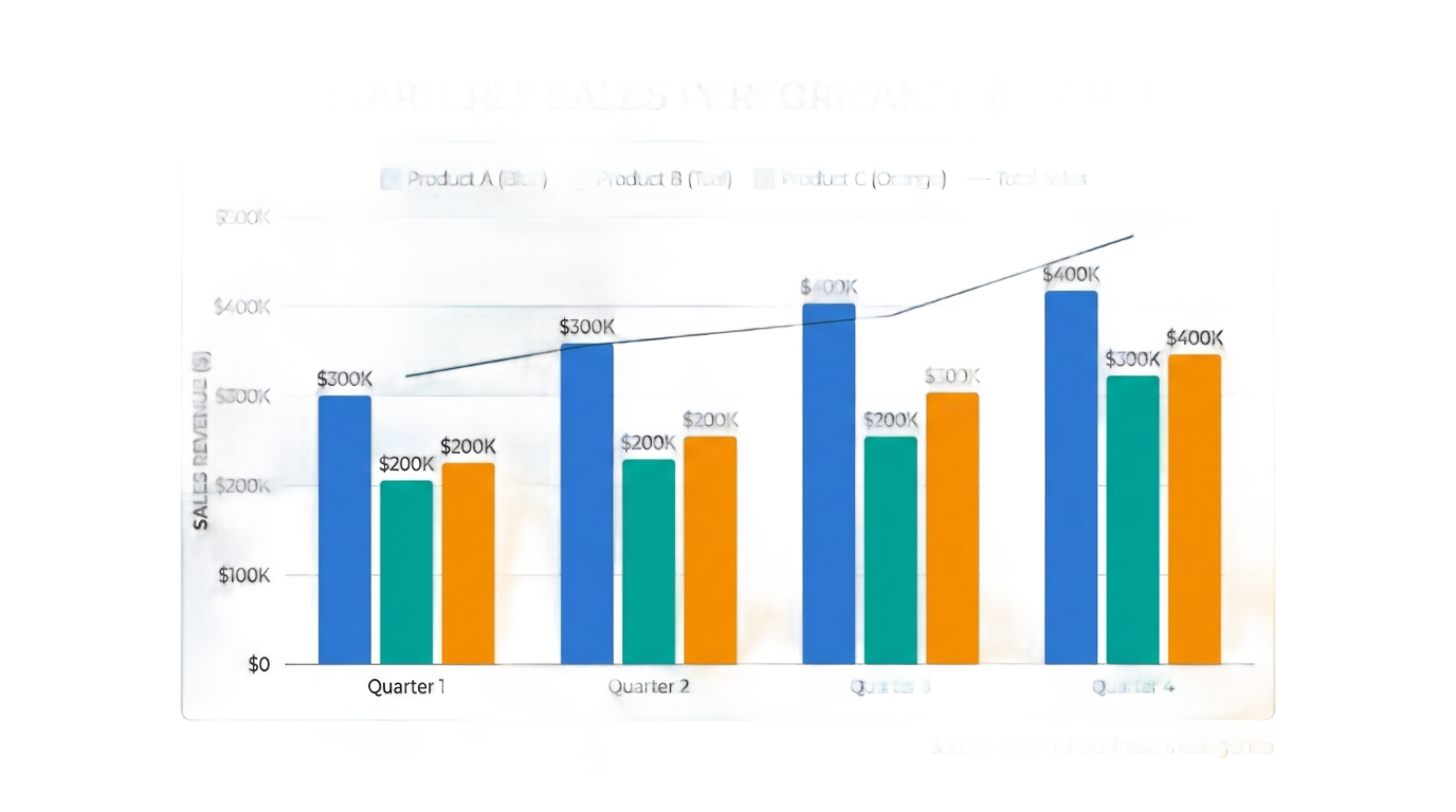 png wac chart PNG transparent background