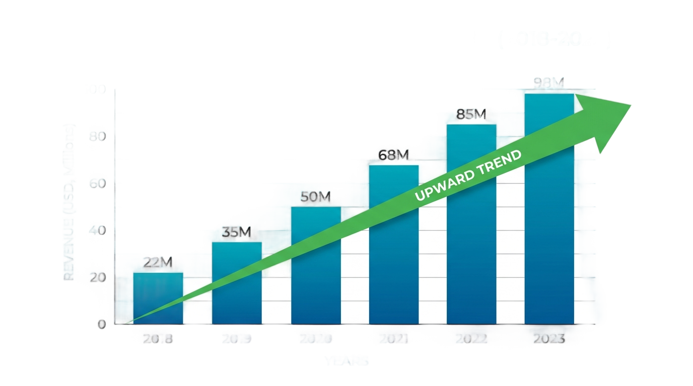 growing chart png PNG transparent background