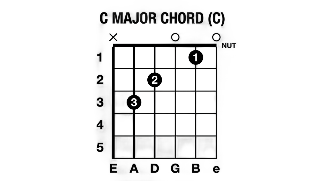 guitar chord chart png PNG transparent background