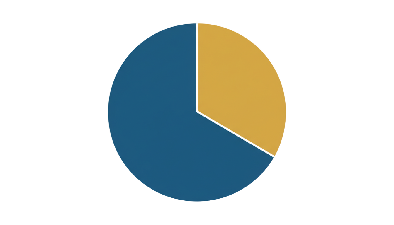 70 pie chart png PNG transparent background