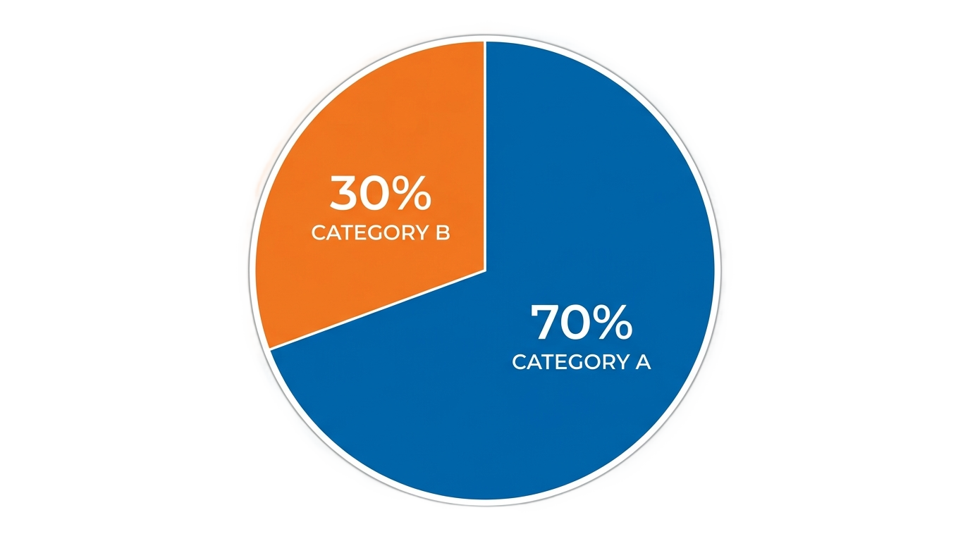 70 30 pie chart png PNG transparent background