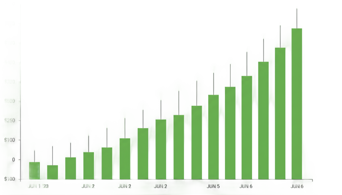 green candle chart png PNG transparent background
