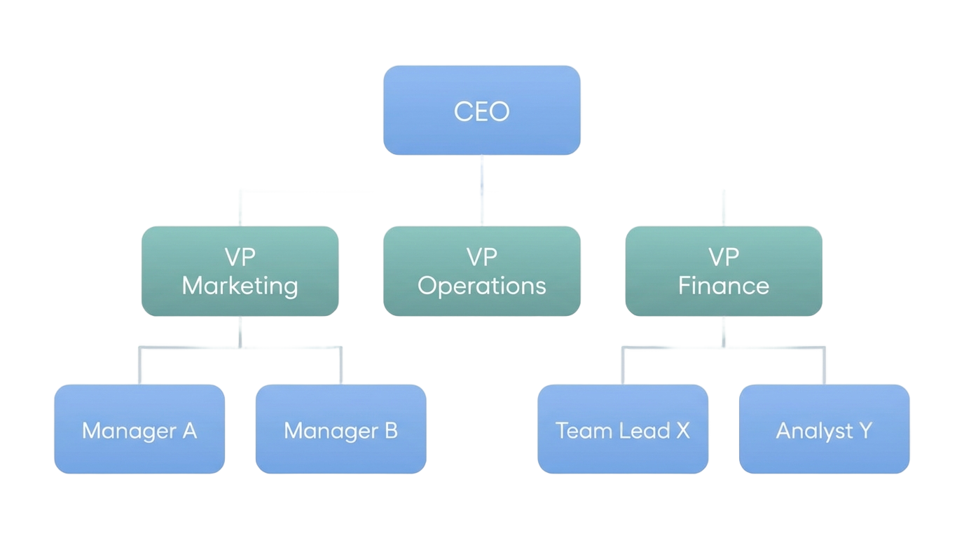 organizational chart template png PNG transparent background