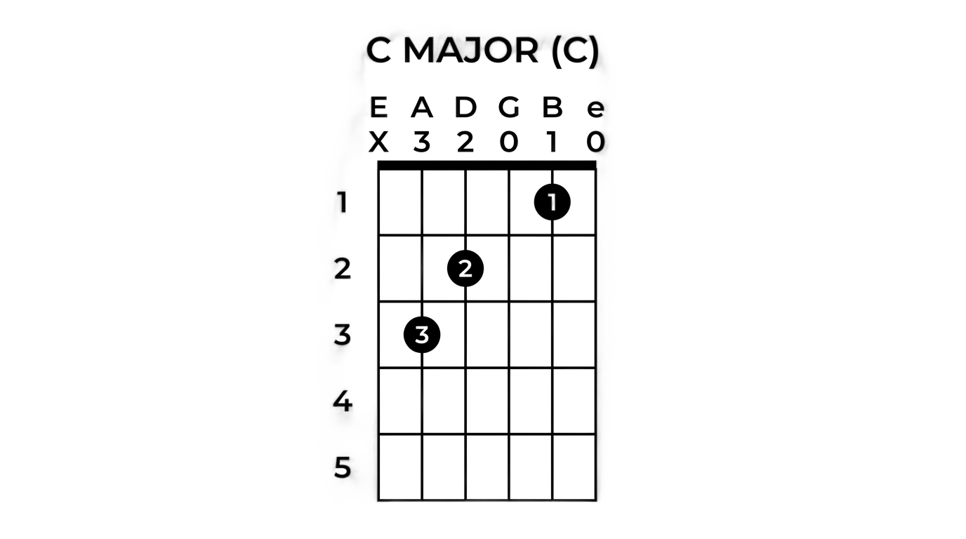 guitar chord chart png PNG transparent background