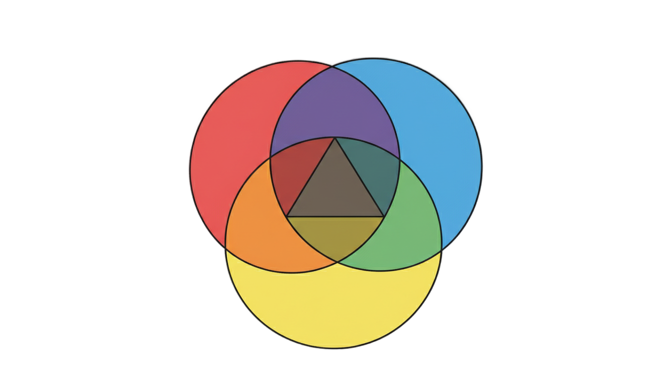 triple venn diagram png PNG transparent background