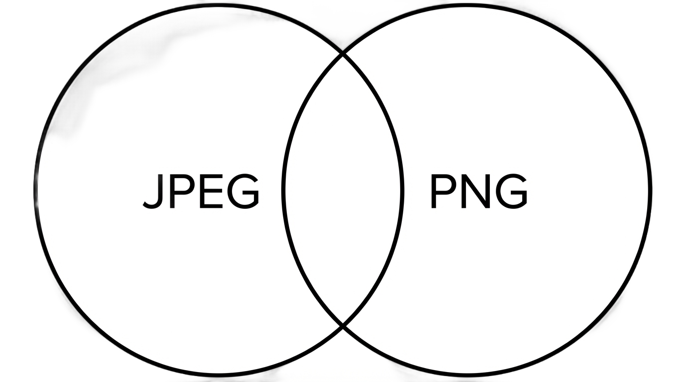 venn diagram of jpeg and png PNG transparent background
