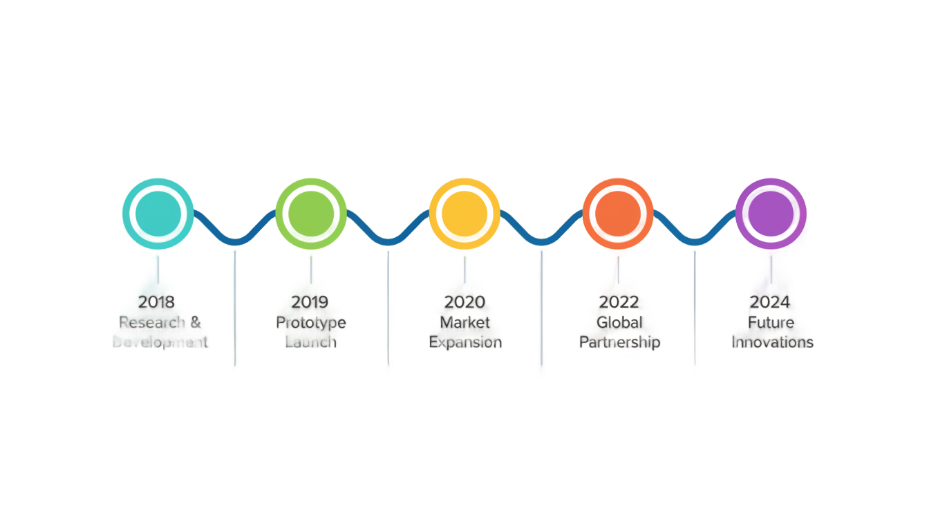timeline infographic png PNG transparent background