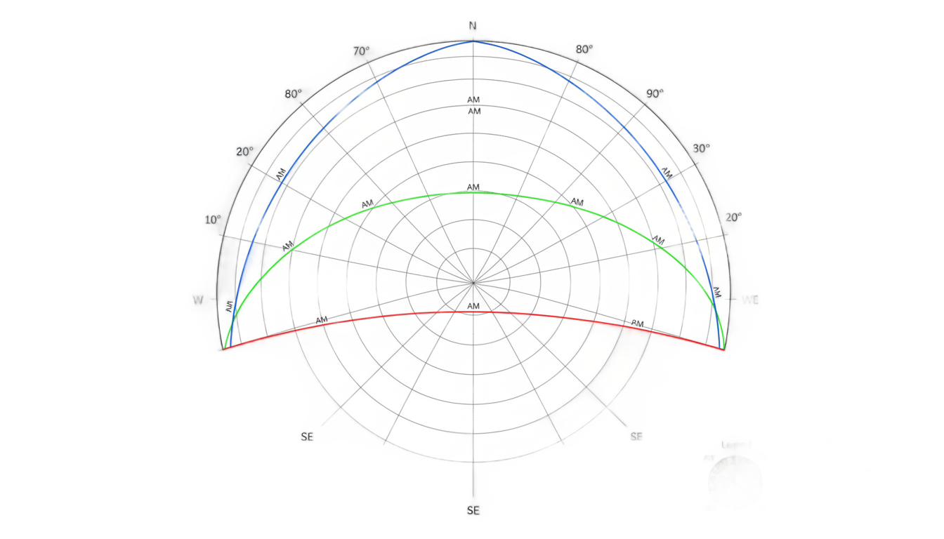 sun path diagram png for photoshop PNG transparent background