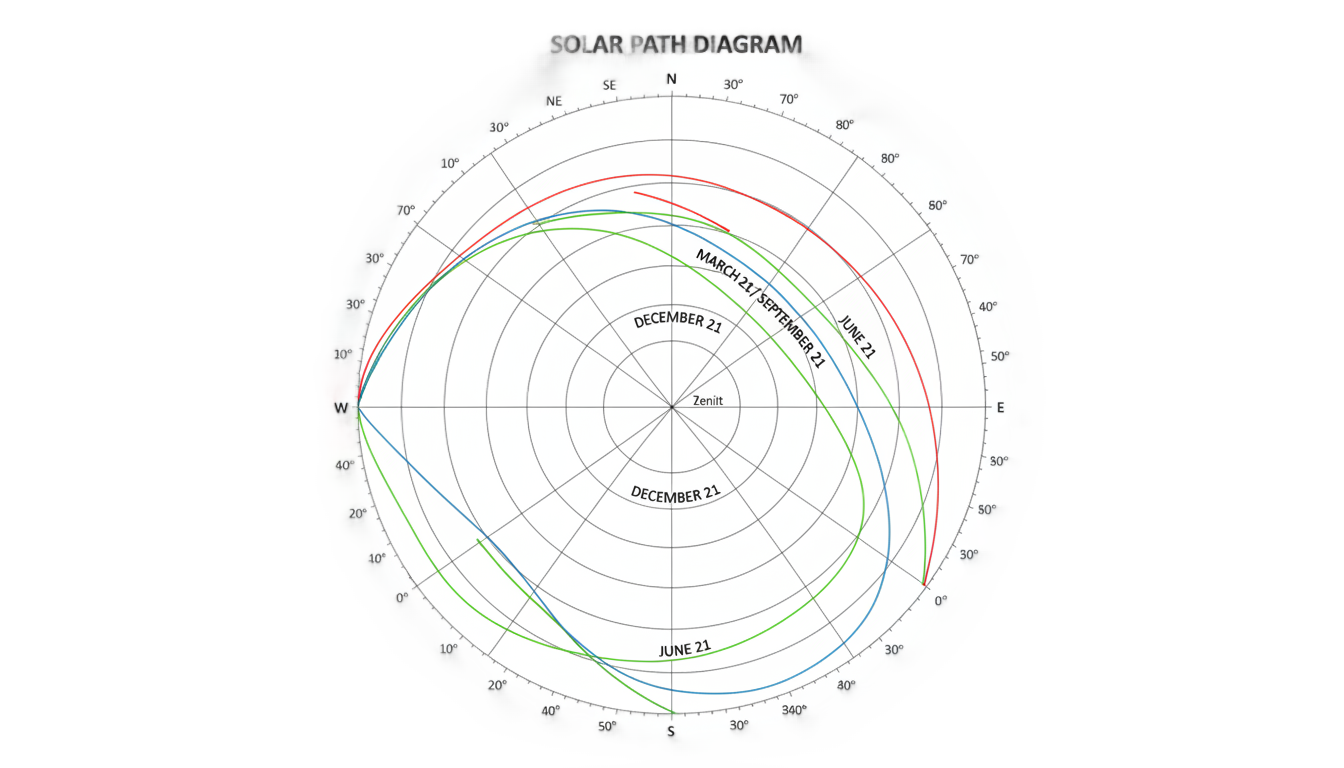 sun path diagram png for photoshop PNG transparent background