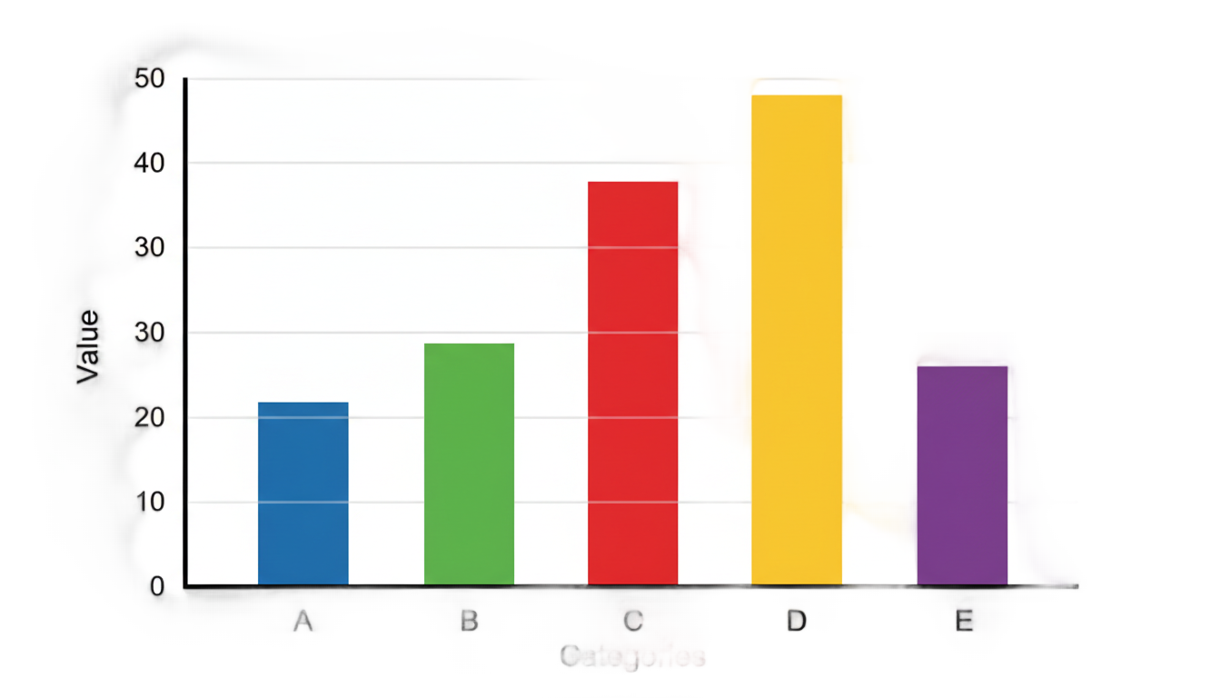 bar diagram png PNG transparent background