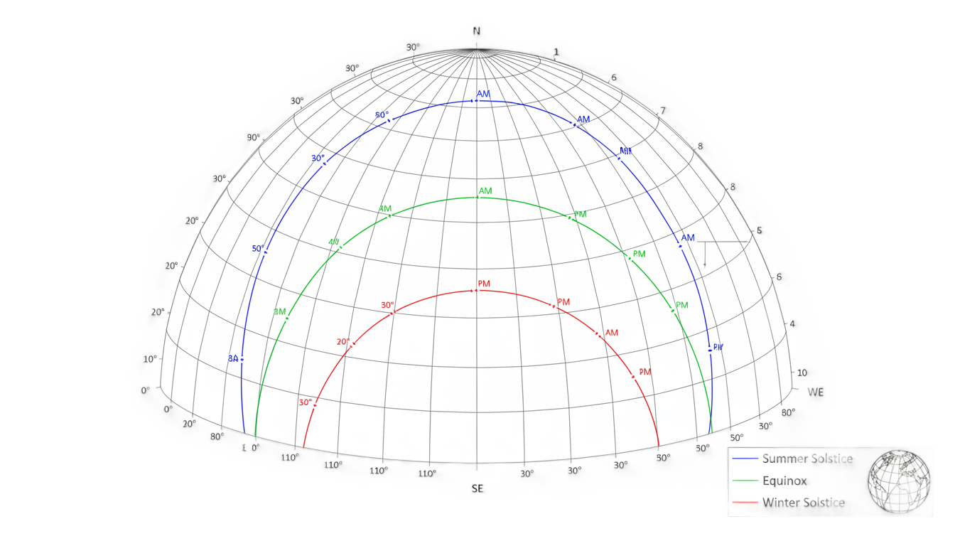 sun path diagram png for photoshop PNG transparent background