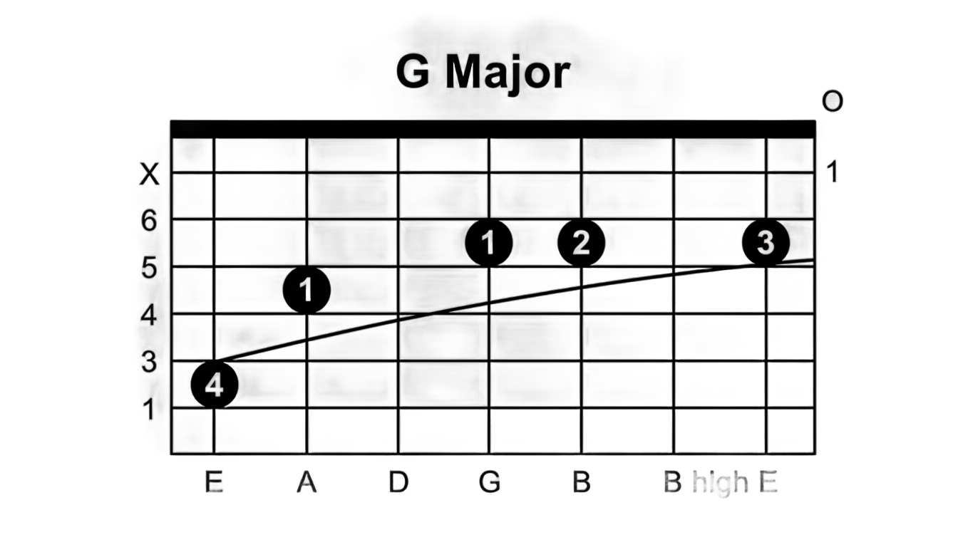 guitar chord png PNG transparent background