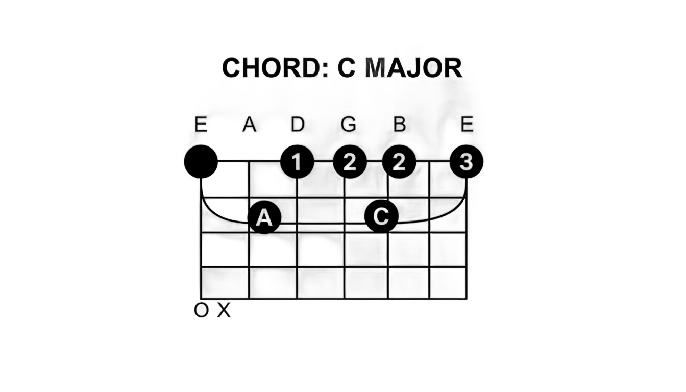guitar chord png PNG transparent background