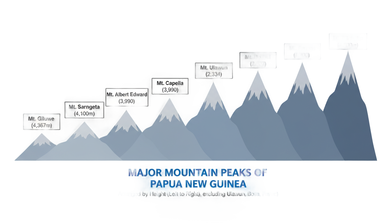 top 10 highest mountain in png and their location PNG transparent background