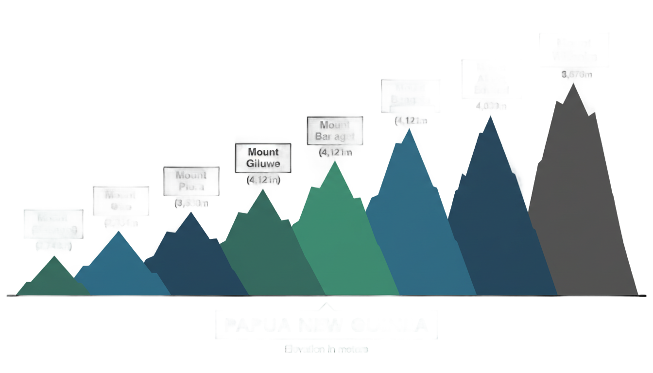 top 10 highest mountain in png and their location PNG transparent background