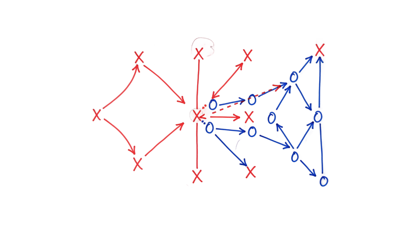football x's and o's png PNG transparent background